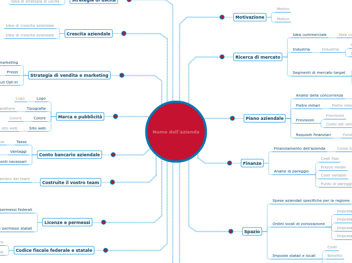 Avviare un'attività commerciale