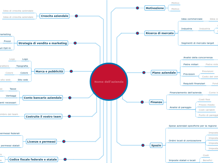 Avviare un'attivit&agrave; commerciale 