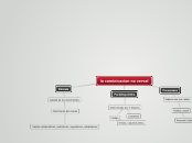 mapa conceptual - Mapa Mental