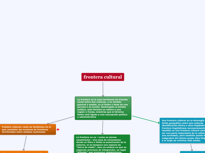 frontera cultural - Mapa Mental