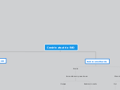 Cenário atual da EAD - Mapa Mental