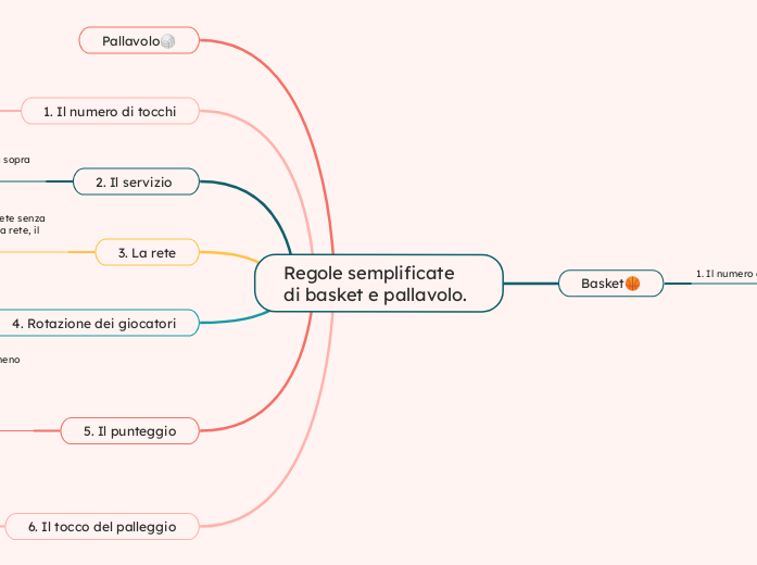 Regole semplificate di basket e pallavolo.