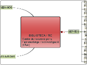          BIBLIOTECA I TIC              ...- Mapa Mental