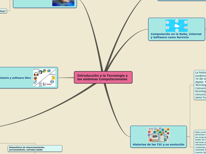 Introducción a la Tecnología y los sist...- Mapa Mental