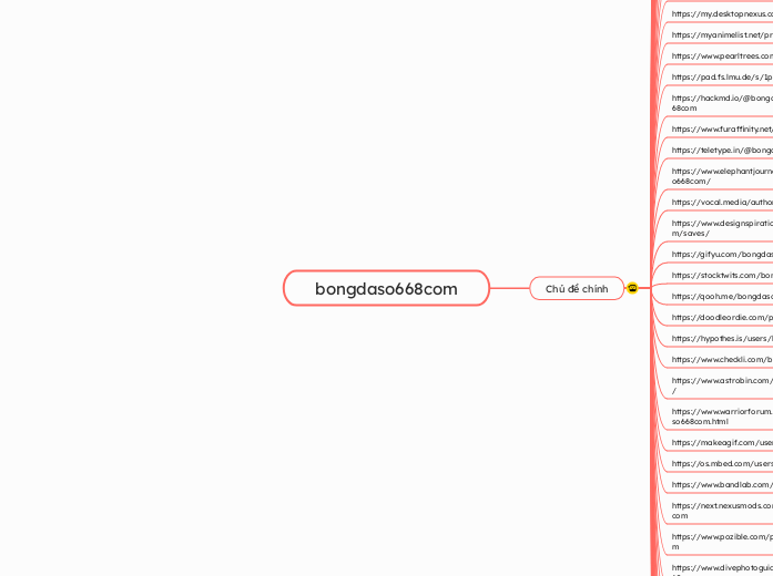 bongdaso668com - Mindmap