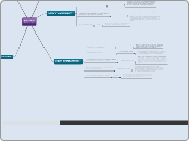 Revisão do Modelo de Concessão da Malha...- Mapa Mental