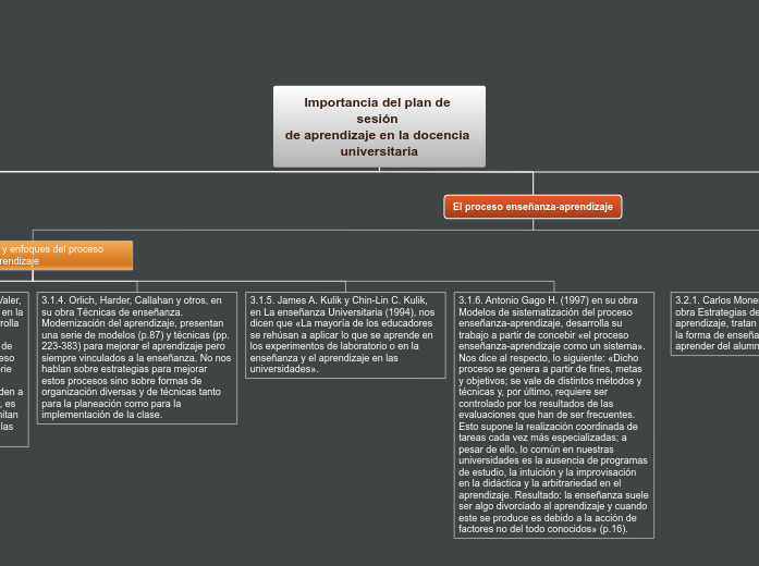 Importancia del plan de sesión 
de apre...- Mapa Mental