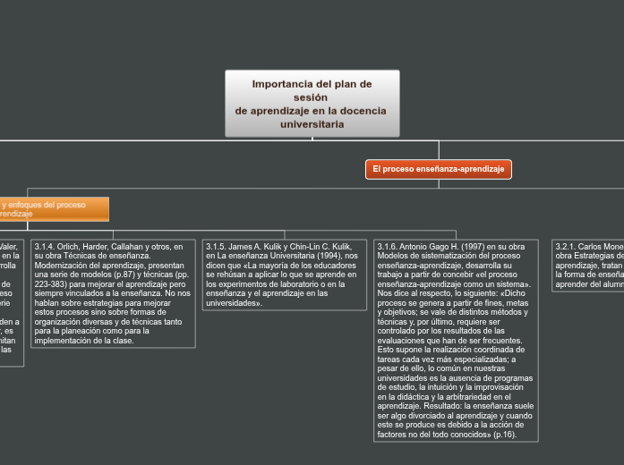 Organigrama