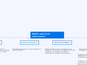 Medios masivos de comunicación - Mapa Mental