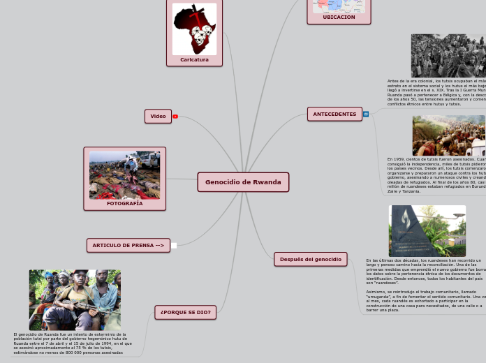 Genocidio de Rwanda