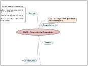 CMD - Contrato de Comodato - Mapa Mental