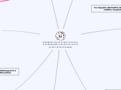 IMPLEMENTATION OF GAMIFICATION INTO MANAGE...- Mind Map