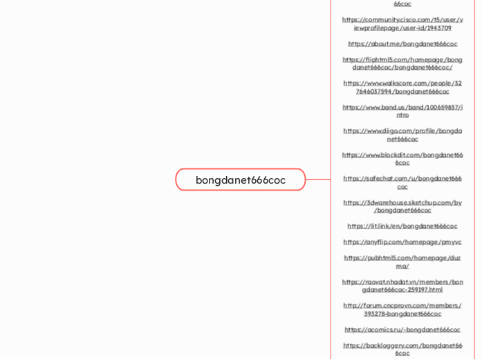 bongdanet666coc - Mindmap