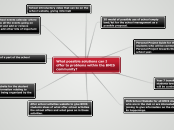 What possible solutions can I offer to pro...- Mind Map