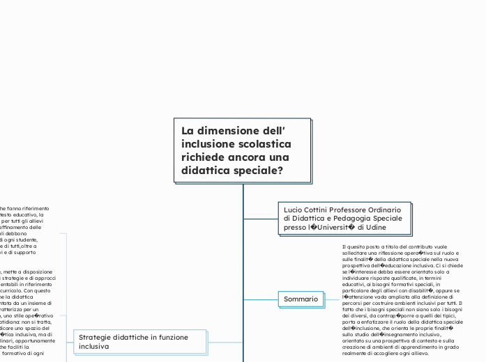 La dimensione dell' inclusione scolas...- Mappa Mentale