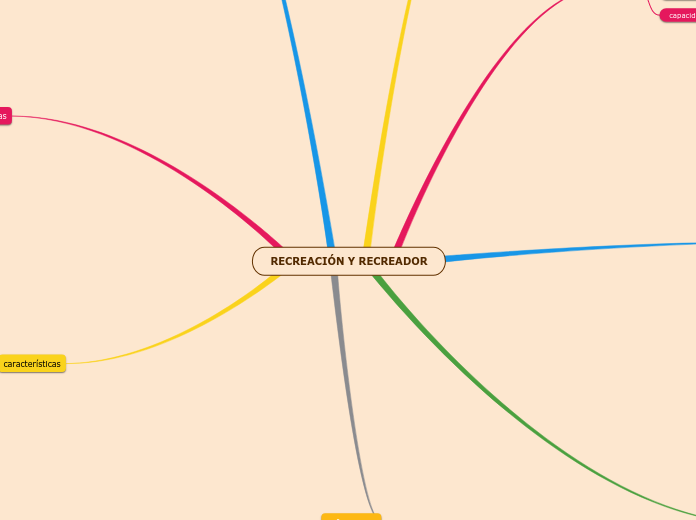 RECREACIÓN Y RECREADOR