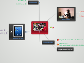 Las tabletas en la Educación - Mapa Mental