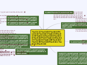Аппаратные средства мультимедиа ...- Мыслительная карта