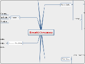 Essential Government - Mind Map