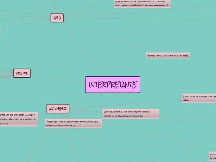 INTERPRETANTE - Mapa Mental