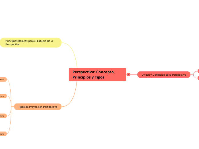 Perspectiva: Concepto, Principios y Tipos