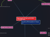 Banning Texting While Driving - Mind Map