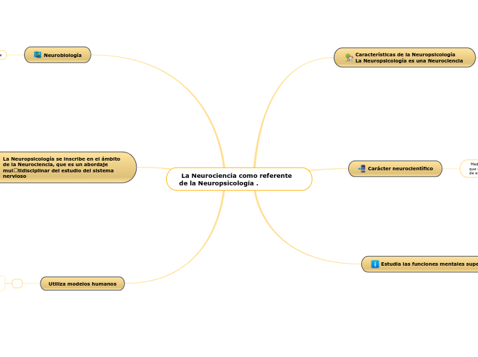  La Neurociencia como referente de la N...- Mapa Mental