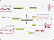  Savings  Energy in local community - Mind Map