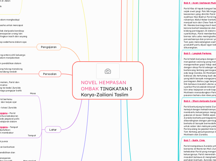 NOVEL HEMPASAN OMBAK TINGKATAN 3
Karya-Zai...- Mind Map