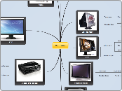 Monitors - Mind Map