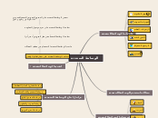 الوسائط المتعددة - Mind Map