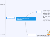 LA PRIMERA GUERRA MUNDIAL - Mapa Mental