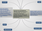 ESTILOS DE APRENDIZAJE    Métodos para ...- Mapa Mental