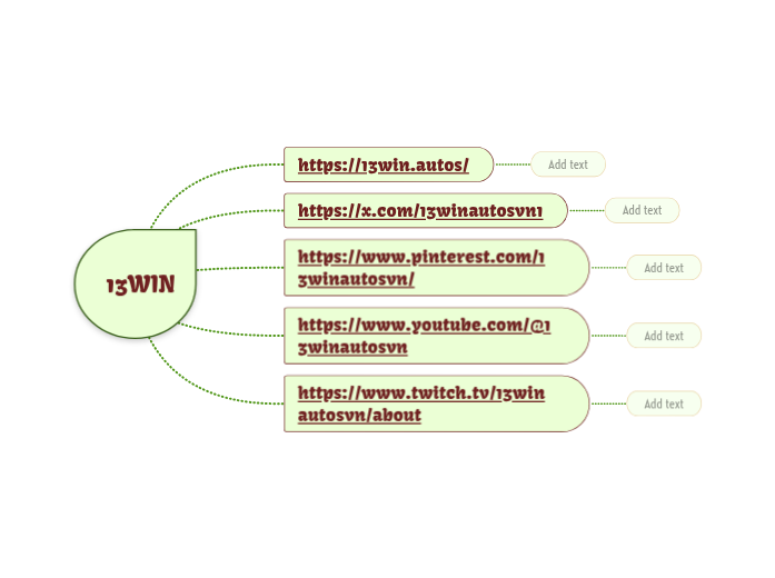 13WIN - Mind Map