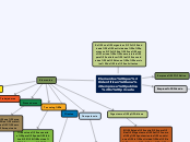 Elementos que identifican una empresa p...- Mapa Mental