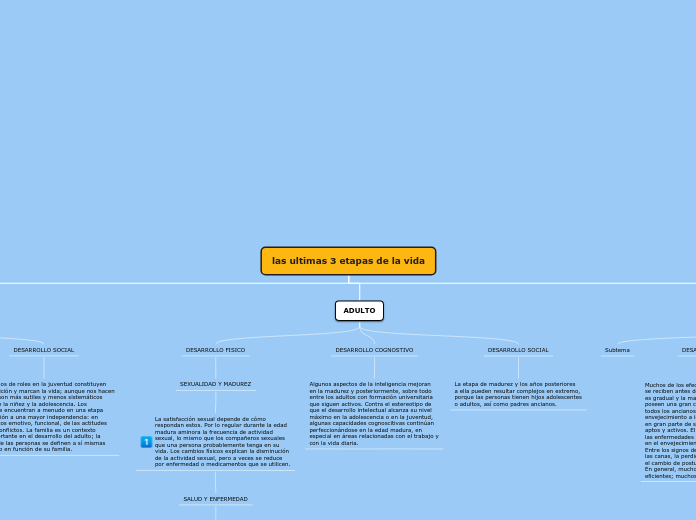 las ultimas 3 etapas de la vida - Mapa Mental