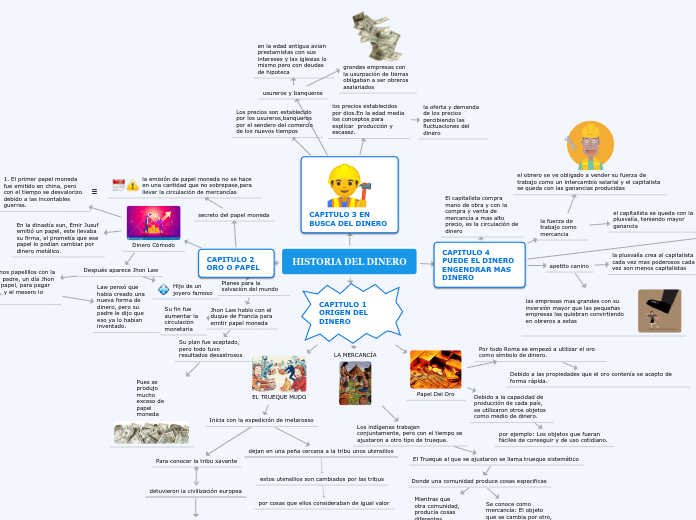 Arriba 35+ imagen historia del dinero mapa mental Abzlocal.mx Arriba 35+ imagen historia del dinero mapa mental Abzlocal.mx