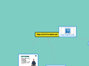 Mapa Intelectual - Mind Map
