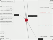 A2 - MARKETING - Mind Map