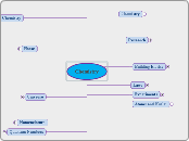 Chemistry - Mind Map