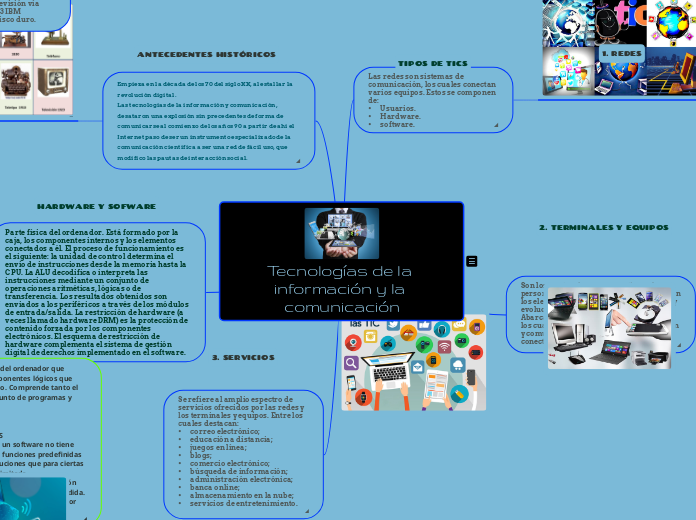 Tecnologías de la información y la comu...- Mapa Mental