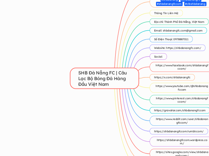 SHB Đà Nẵng FC | Câu Lạc Bộ Bóng Đá Hàng Đ...- Mind Map