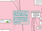 Evaluación del sistema y las instalacio...- Mapa Mental