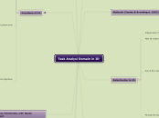 Task Analysi Domain in ID - Mind Map