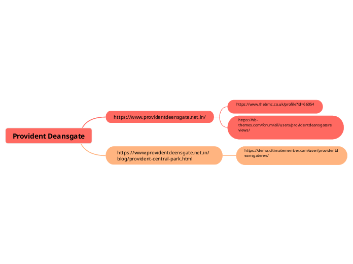 Provident Deansgate - Mind Map