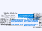 Результаты Ссудный процент - Мыслительная карта