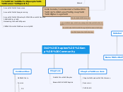 OLD Chapters &amp; Community - Mind Map