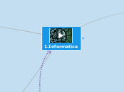 Informatica - Mapa Mental
