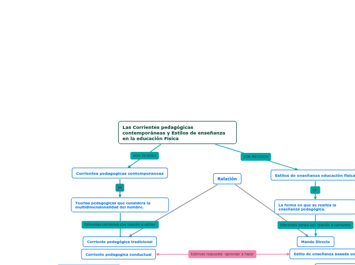 camila.sgl25@gmail.com