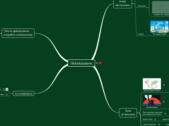 Globalizzazione - Mappa Mentale